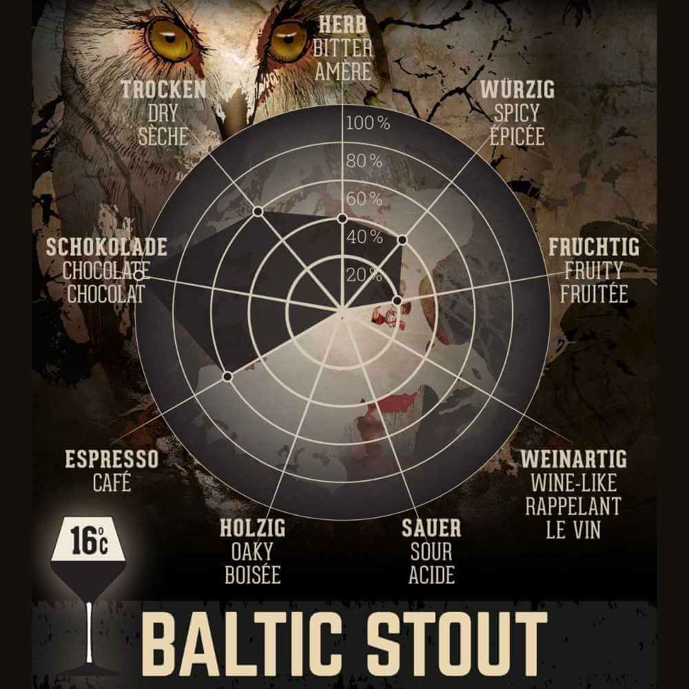Insel Baltic Stout- roda dos aromas